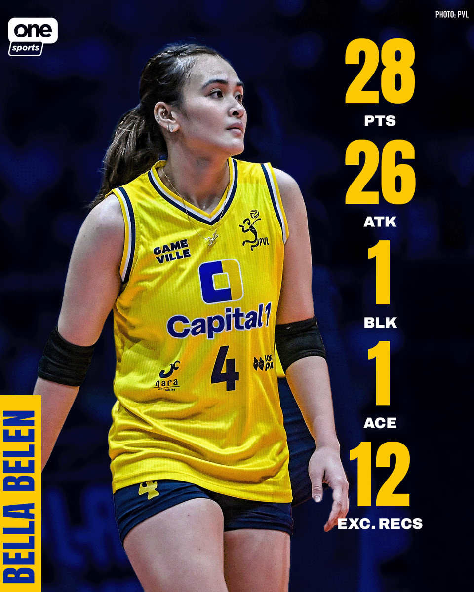 BELLA BELEN, THE WOMAN THAT YOU ARE 🙇‍♀️

Despite the loss, Bella Belen records a PVL personal best of 28 points and 12 excellent receptions for the Capital1 Solar Spikers during their 2026 PVL All-Filipino Conference clash with the PLDT High Speed Hitters.

#PVL2026