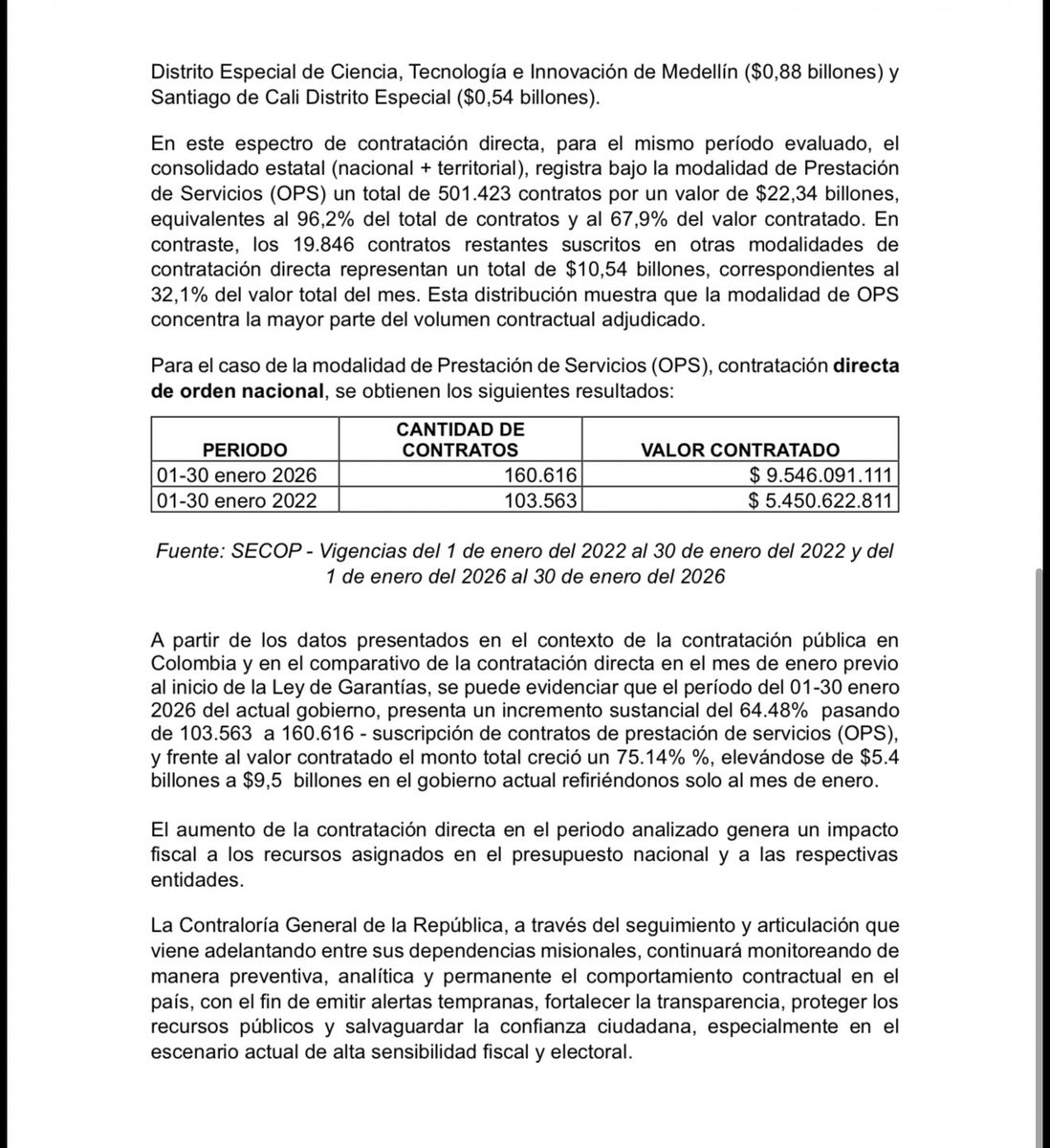 Atención: La <a href="/CGR_Colombia/">Contraloría General de la República de Colombia</a> revela que en enero de este año, antes de la entrada en vigencia de la ley de garantías, el Gobierno Nacional suscribió 164.813 contratos bajo la modalidad de contratación directa, por un valor de 14.86 billones de pesos. Esto representa un incremento
