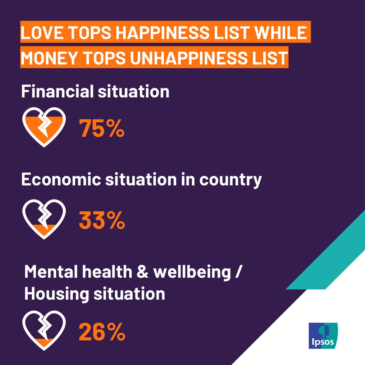 Ipsos in South Africa tweet media