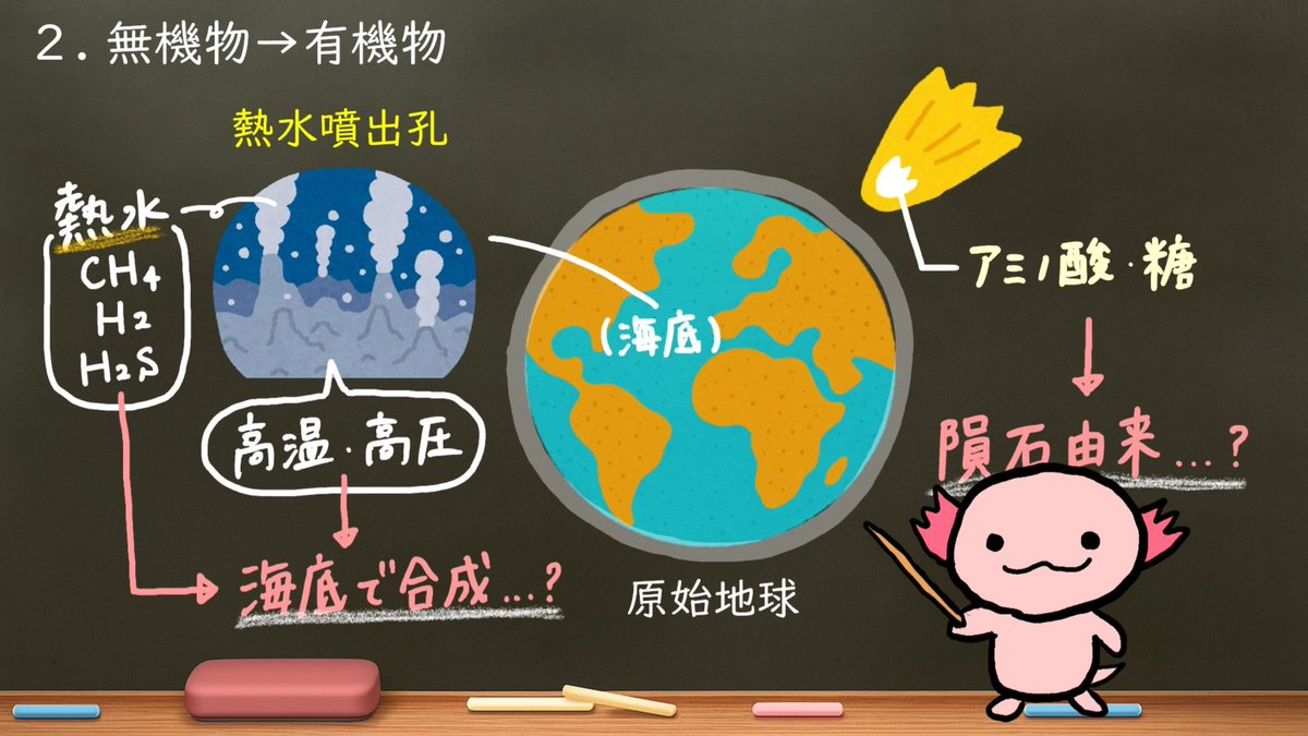 ouchiseibutsu's tweet photo. ／
新しい動画
アップしました！！！！！
＼

「71. 生命の誕生①  化学進化」

無機物しかなかった地球に生物はいかにして誕生したのか…
高校生物のレベルでまとめました🌏🪽

ぜひ見てな〜😌

動画はこちら↓
https://t.co/P2CjuQgnKY https://t.co/4dDLyFvzV1