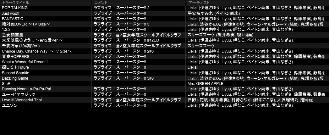 #ラブトライブ DJ履歴です
7th東京公演素晴らしかったですセット感
シリーズのバランスを取っていないし、
いきづらい部！が無い〜〜
ミセスは一度やっておきたかった！

スクールアイドルを最高にしてくれると同時に、
最大の敵となるのは“時計”🕰️⏳
花帆も「ずっと終わらないで」と思ってるかも
