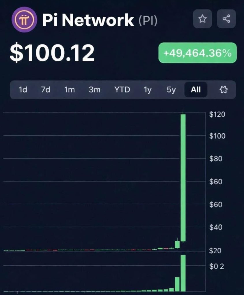 open mainnet tweet media