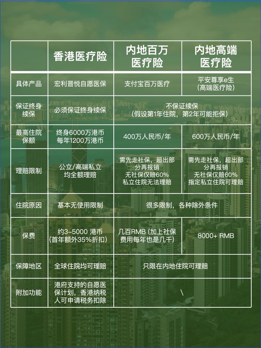 Jaedon保险加密笔记 tweet media