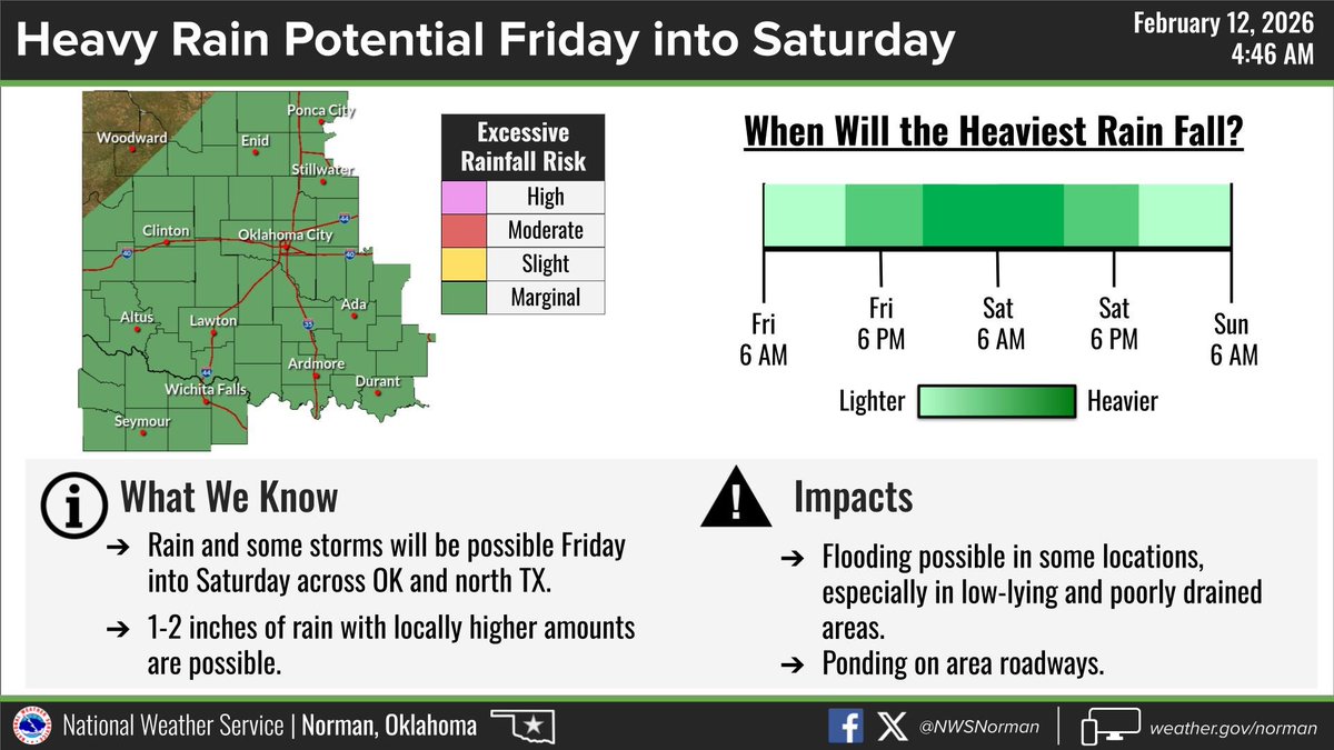 There is a marginal risk for both locally heavy rain &amp; severe storms Friday &amp; Saturday. Not everyone is going to see severe storms and/or heavy rain but some locations might see one or both. Large hail and strong winds are the primary severe storm concerns. #okwx #texomawx