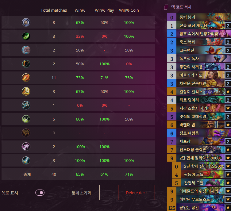 40 games 65% winrate with Zarimi so far and it performed way better with Blackhorn.

Current Decklist:
AAECAa0GDK2KBM2eBsekBsOoBumoBsDmBqrqBqn1BtuXB4KYB8qrB4u+BwnqqAbrqAaAuAbe2Aa2lAeHnAeSpAfjrQeYsAcAAQP1swbHpAb3swbHpAbp3gbHpAYAAA==