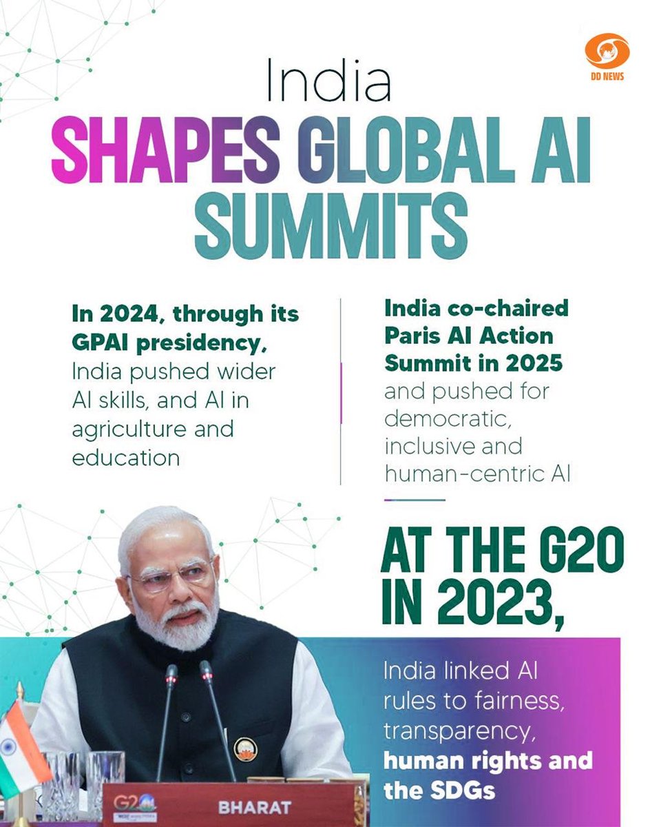DDNewslive's tweet image. 🇮🇳 India is shaping global AI!

✅ 2023 G20: AI rules linked to fairness &amp;amp; human rights
✅ 2024 GPAI: Boosted AI in agriculture &amp;amp; education
✅ 2025 Paris AI Summit: Advocating inclusive, human-centric AI

#IndiaAI #GlobalAI #AIFuture #TechLeadership