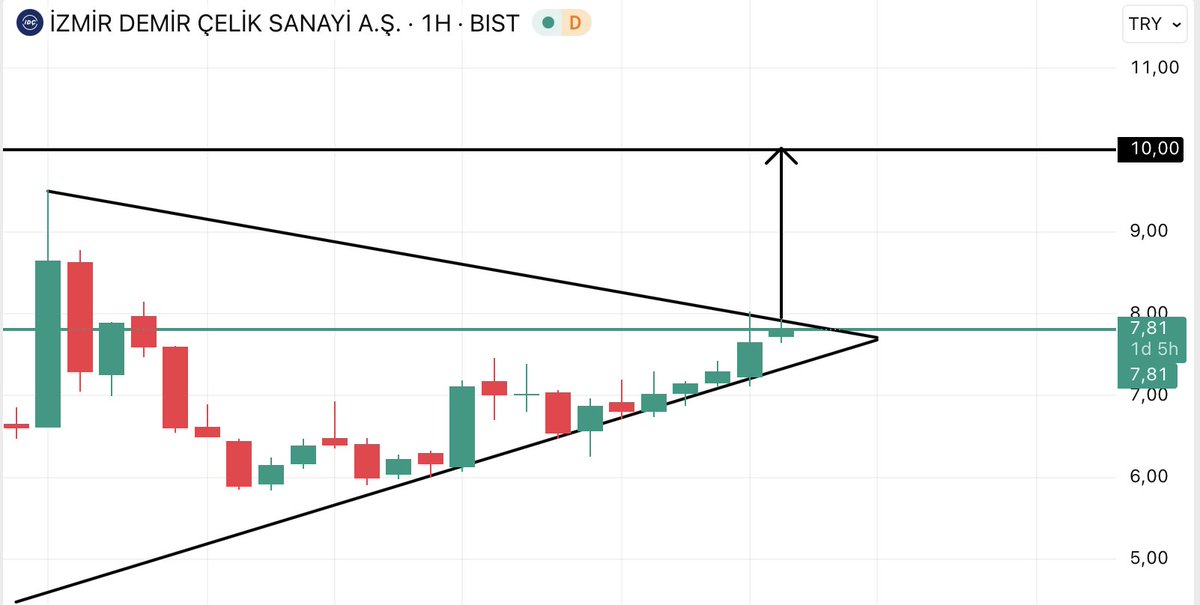 Burak Çevik ♞ tweet media