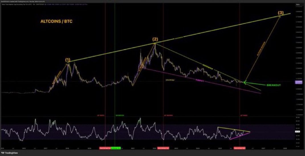 ALTSEASON 2026 ✅ 

The pump is coming!

Are you ready? 

🔥 🔥 🔥 🔥 🔥 🔥