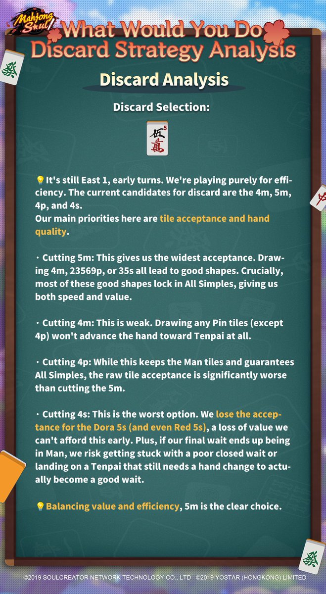 [What Would You Do - Discard Strategy Analysis]

Let's follow Kei Nakabayashi's thoughts on Question #37! What's your answer?

#MahjongSoul #Yostar #IchihimeHelpCenter