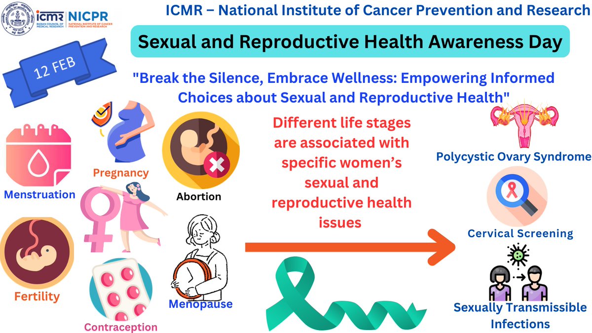 icmr_nicpr's tweet image. On #Sexual &amp;amp; #Reproductive #HealthAwarenessDay, let’s remember: many #cancers are #preventable

From HPV vaccination &amp;amp; regular cervical screening to STI prevention and informed reproductive choices — early action saves lives.

Choose prevention. Protect the future.