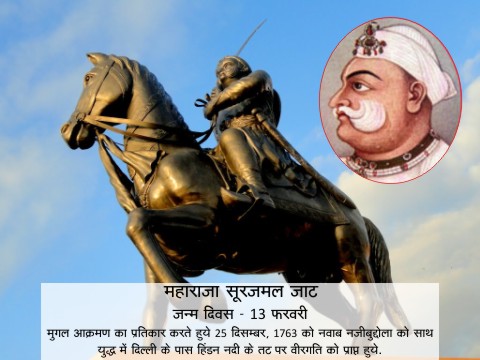 मुग़ल आक्रमण के प्रतिकारक महाराजा सूरजमल जाट
जन्म जयंती- 13 फरवरी
 
 मुगलों के आक्रमण का प्रतिकार करने में उत्तर भारत में जिन राजाओं की प्रमुख भूमिका रही है, उनमें भरतपुर (राजस्थान) के महाराजा सूरजमल जाट का नाम बड़ी श्रद्धा एवं गौरव से लिया जाता है।