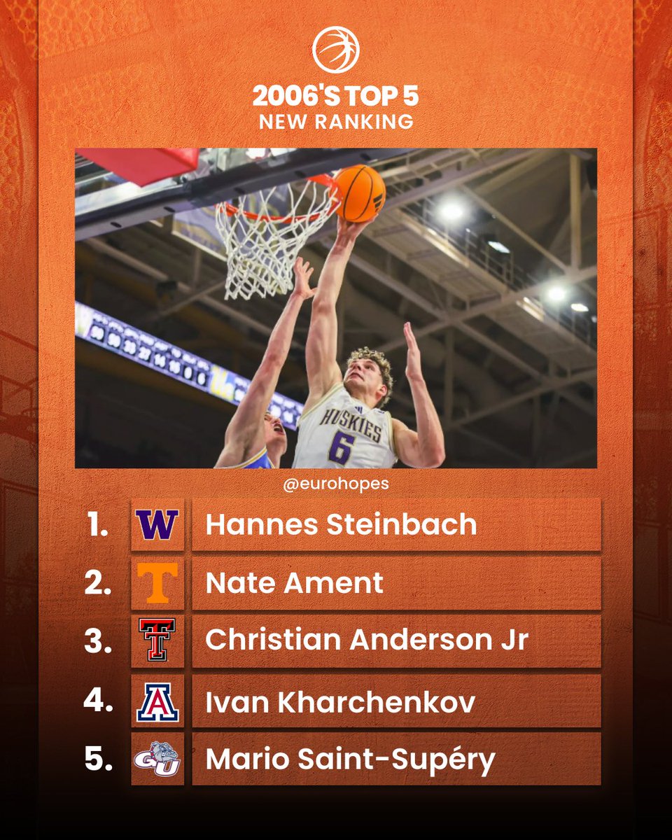 Eurohopes tweet media