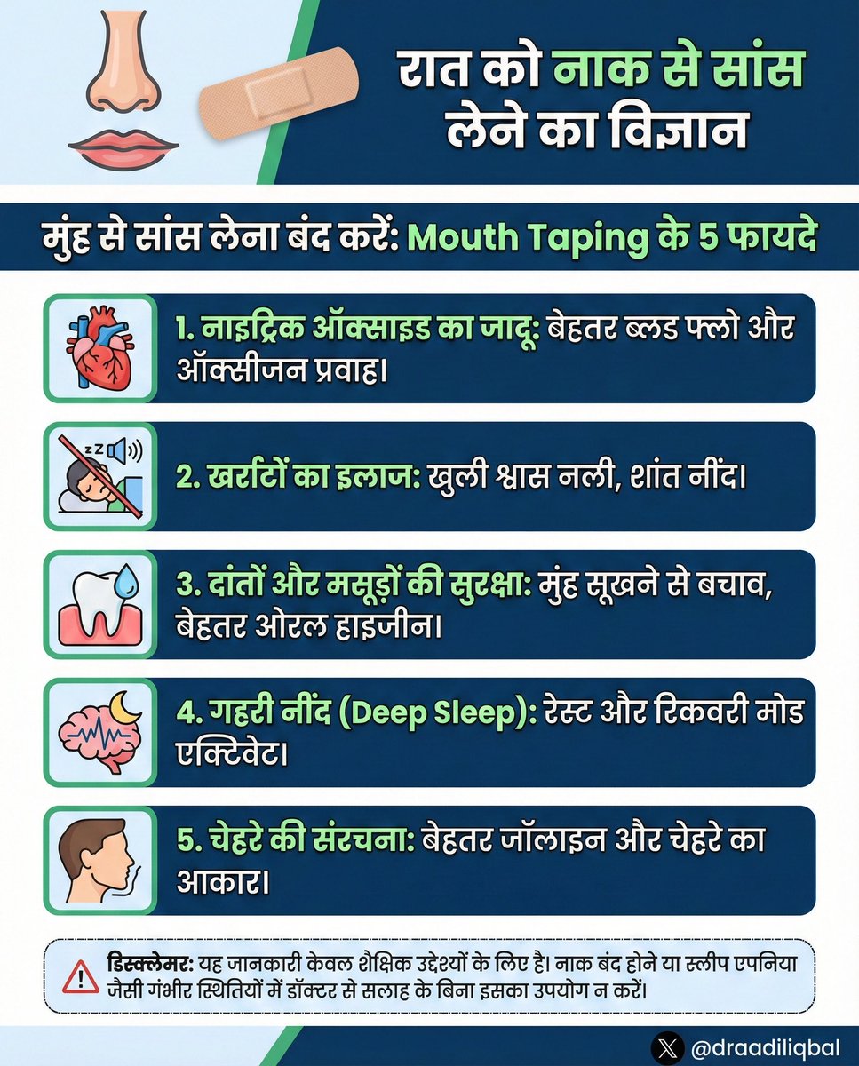 मुंह से सांस लेना बंद करें (Mouth Taping Revolution)

क्या आप सुबह सूखे गले और प्यास के साथ उठते हैं? क्या आपको दिन भर थकान रहती है, भले ही आप 8 घंटे सोए हों? इसका कारण आपकी नींद नहीं, आपकी सांस है। इंसान को नाक से सांस लेने के लिए बनाया गया है, मुंह से नहीं। मुंह से सांस लेना