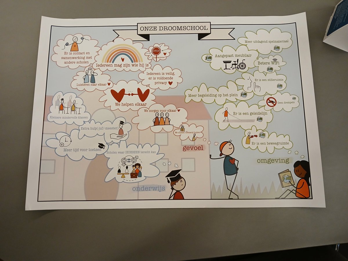 Gisterenavond klonk de stem van de kinderen luid en duidelijk op het Stadhuis van de Gemeente Deventer. 
Mooie ideeën over #inclusiefonderwijs en wat daarvoor nodig is op school.
Vervolgens ook nog ruimte voor een serie scherpe vragen aan de raadsleden.
#samenwerken  ❤️