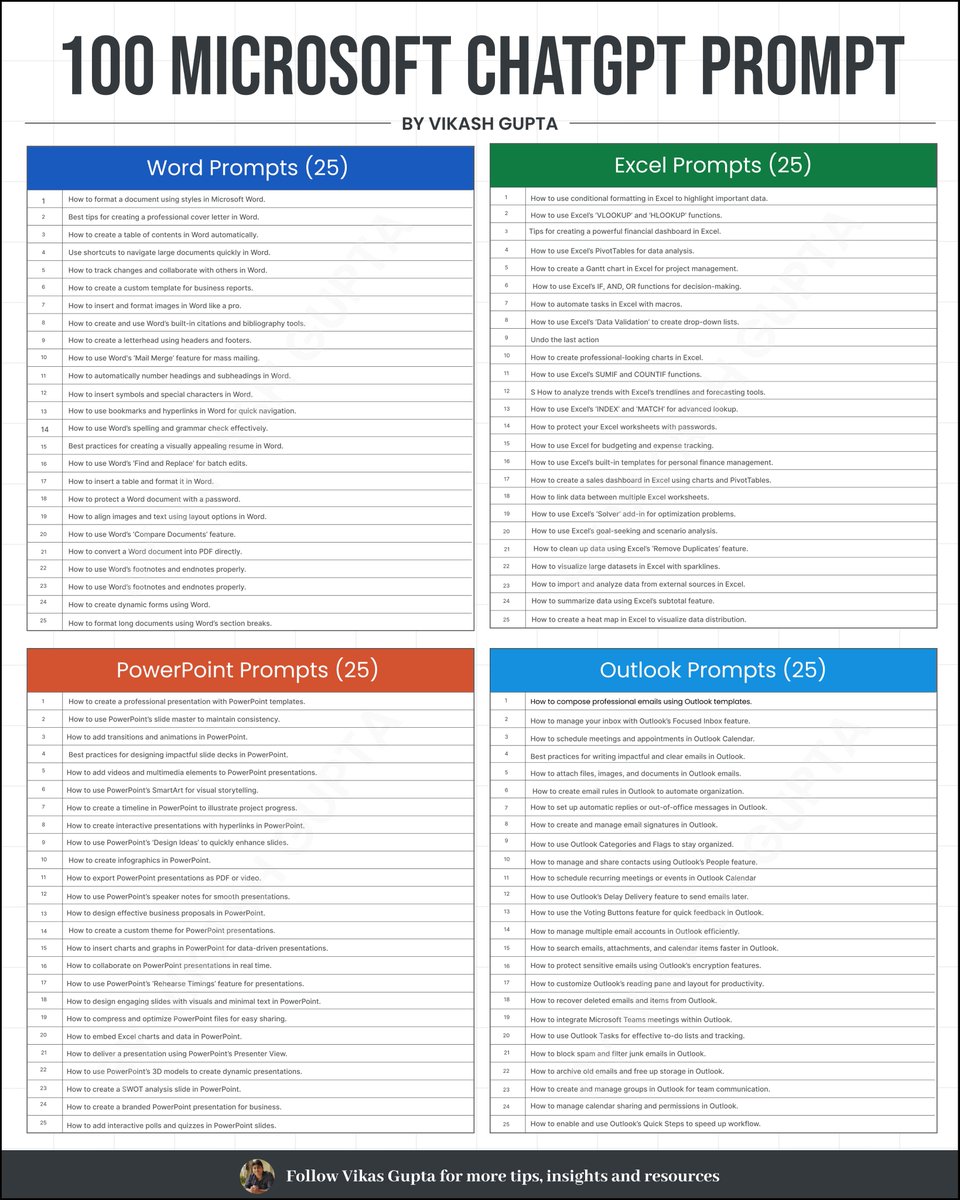 hrswatigupta's tweet image. 🎯 100 Microsoft ChatGPT Prompts to 10x your productivity in:

📝 Word
📊 Excel
📽️ PowerPoint
📧 Outlook

Use AI to write, analyze, automate &amp;amp; present like a pro.

❤️ Like
🔁 Repost
💬 Comment “MS100”
📩 I’ll DM you the full prompt sheet (must follow me)

Stop working