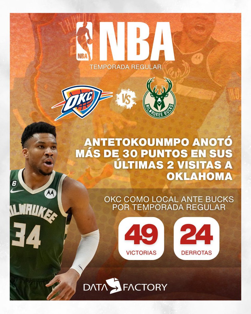OKLAHOMA CITY THUNDER vs. MILWAUKEE BUCKS
NBA - Temporada Regular 2026

#Datafactory #Básquet #Basket #NBA #OKC #Thunder #Oklahoma #Milwaukee #Bucks