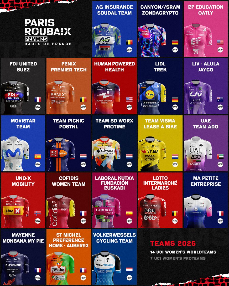 Paris-Roubaix Femmes Hauts-de-France tweet media