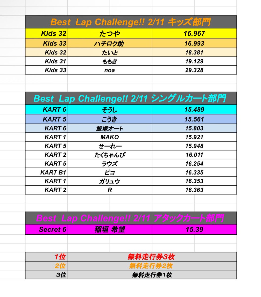 INDYKART インディカート 【イオンモール柏店】 tweet media