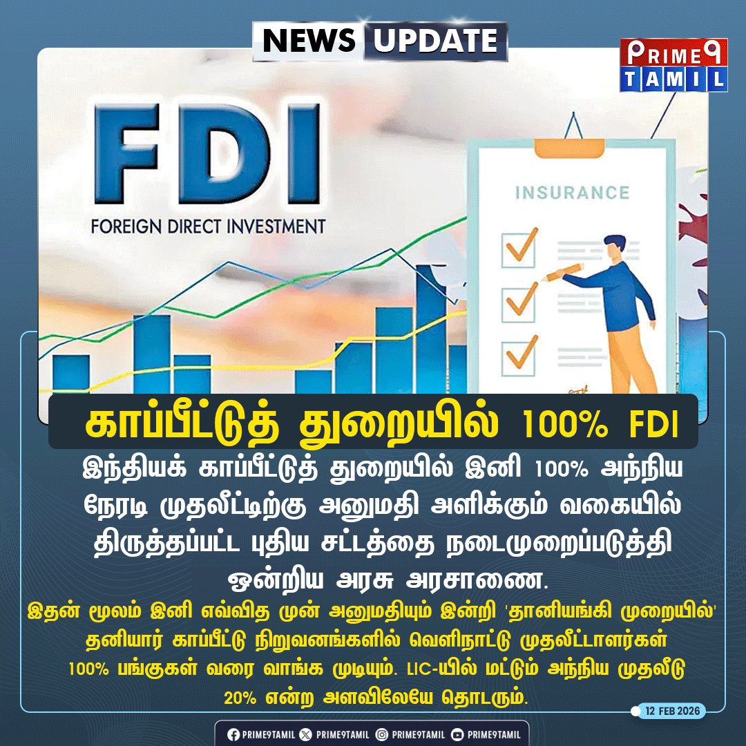 prime9tamil's tweet image. காப்பீட்டுத் துறையில் 100% அந்நிய முதலீடு: புதிய அரசாணை அமல்! எல்.ஐ.சி-க்கு மட்டும் விதிவிலக்கு.

#InsuranceFDI #100PercentFDI #LIC #NirmalaSitharaman #EconomyUpdate #Prime9Tamil