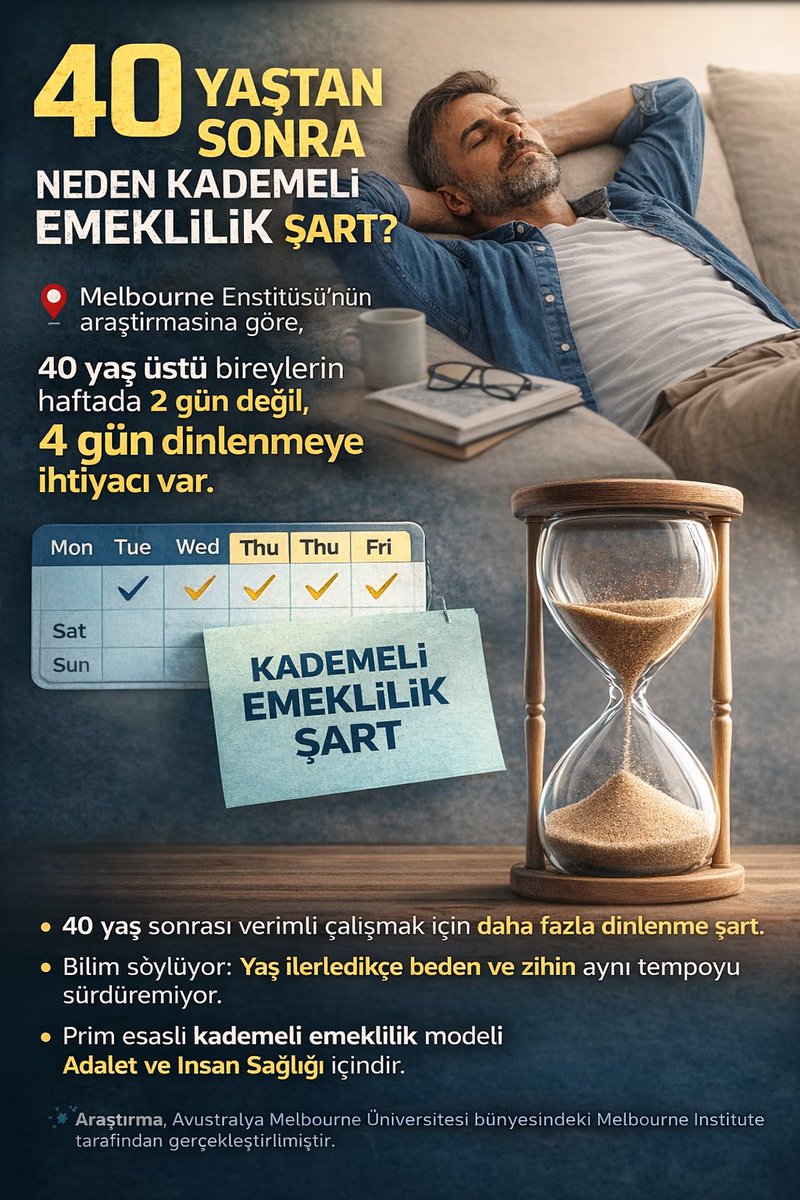 📌 NEDEN KADEMELİ EMEKLİLİK ŞART?

📍 Avustralya Melbourne Enstitüsü tarafından yapılan araştırmaya göre, (Melbourne Institute of Applied Economic and Social Research)
40 yaş üstü bireylerin zihinsel performanslarını en verimli düzeyde sürdürebilmeleri için haftada yalnızca 2 gün