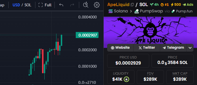 apeliquid_pro's tweet photo. Approaching a new ATH! Are you guys late?
Looks like there's still a chance $ApeLiquid

#ApeLiquid #pumpfun #solana #memecoin #Perpetual #CryptoCommunity #ATH #trendingsol https://t.co/wmAS8u2ks3
