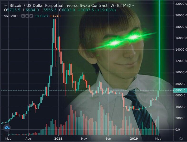 GM 👋
Just a reminder to all my crypto bratans: 
Sminem always wins in the end ✅