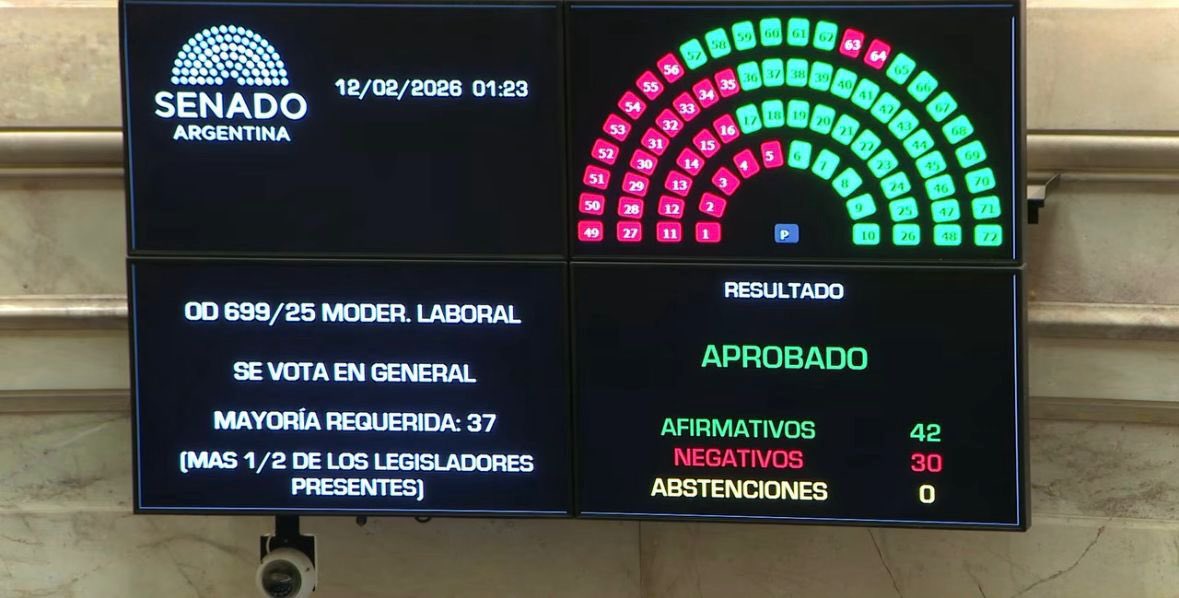 La reforma laboral tiene media sanción.
Ahora sí: un proyecto con orden, reglas claras y aportes de todos.

A los que hicieron de la industria del juicio un negocio, se les termina.

Estamos a un paso de un cambio histórico para la Argentina: basta de informalidad y