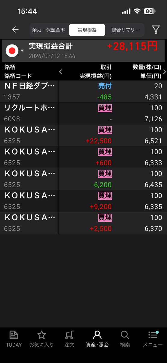 pssedit's tweet photo. デイトレやめて何していいかわからないまま午後になって、退場前にセットしたアラートなって、決算で、悪めなのに7%上げて、売ったら超天井で‥

なんなの‥真面目にやってる時は勝てないのにほんの5分でいっつも負けてた暗い取り返せて。ていうか平気で10万100万動く世界ちょっと疲れてきた‥ https://t.co/dtLhGOykgw