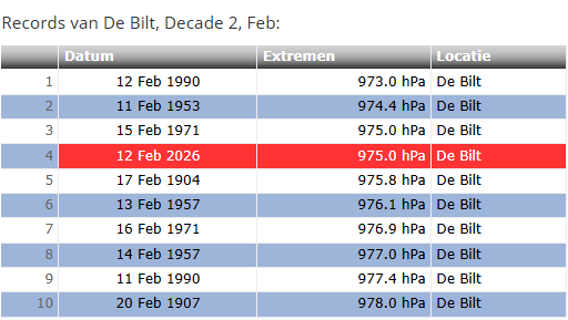 ➡️ Robert de Vries tweet media