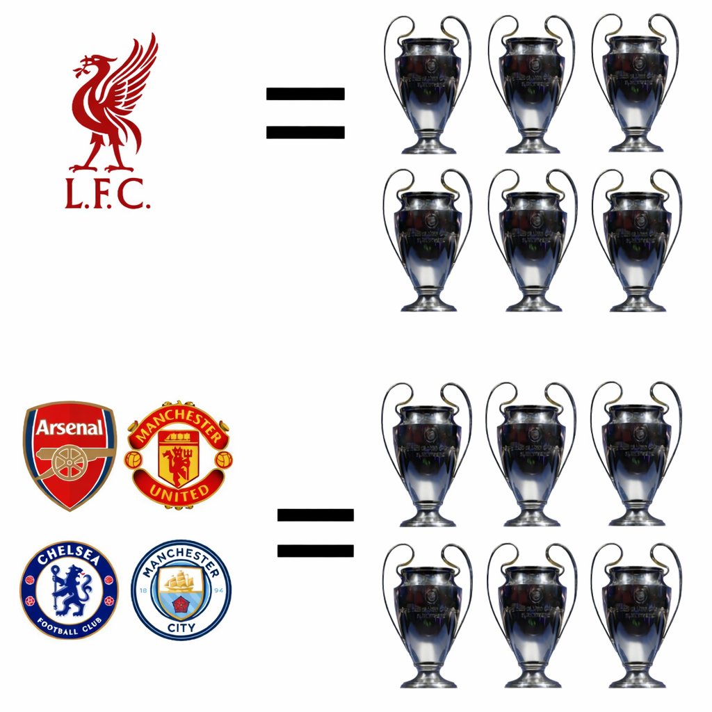 Good morning to everyone repping the biggest club in England.❤️