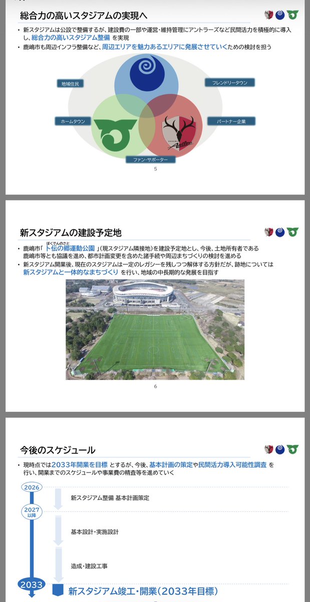 tk0105's tweet image. 秋田がスタジアム問題でグタグタやってる間に、鹿島は、県、市、アントラーズ合同で新スタジアム計画を発表
・場所:現スタジアム隣接地
・県主導、公設
・民間活力導入
・2033年開業目標