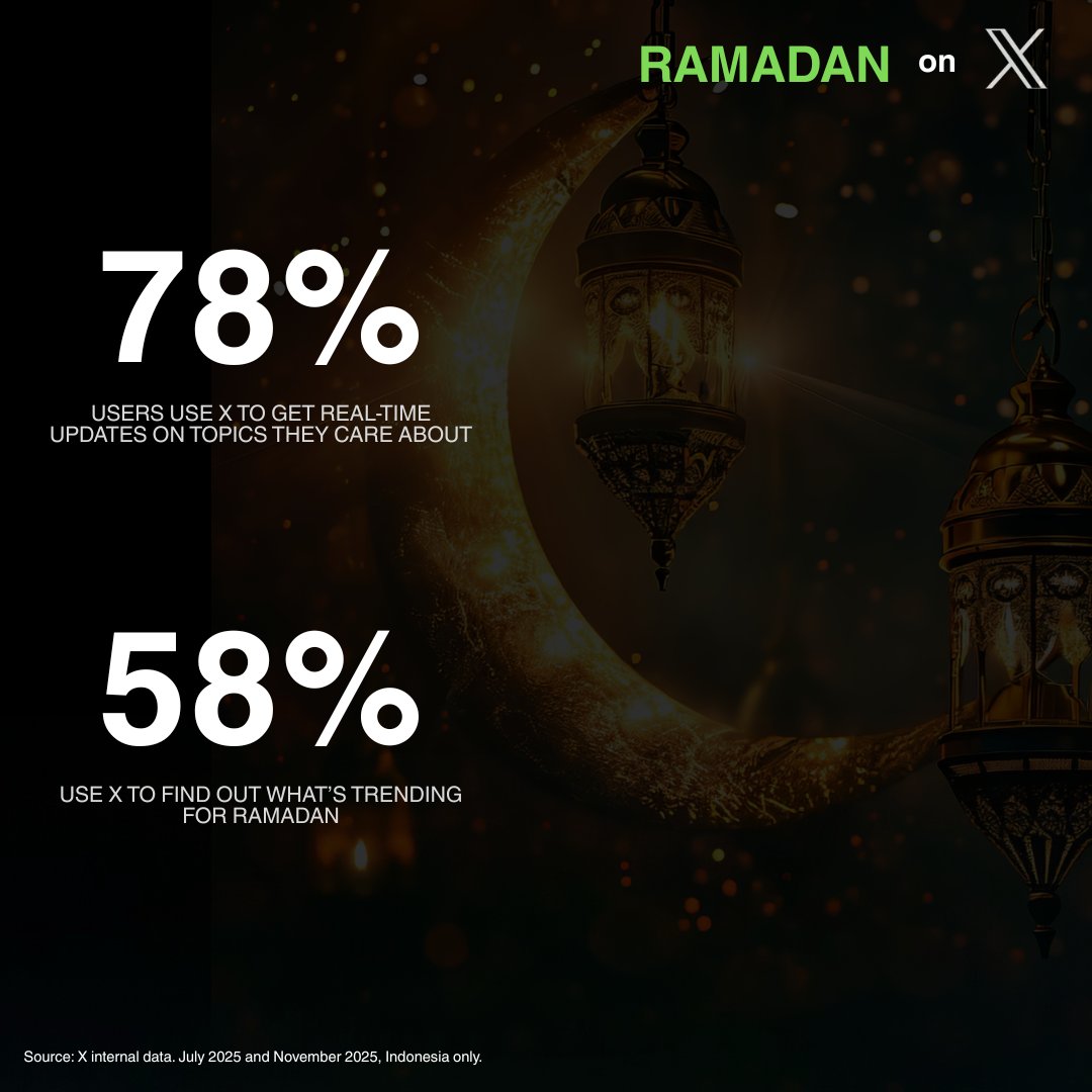 Marketing SEA tweet media