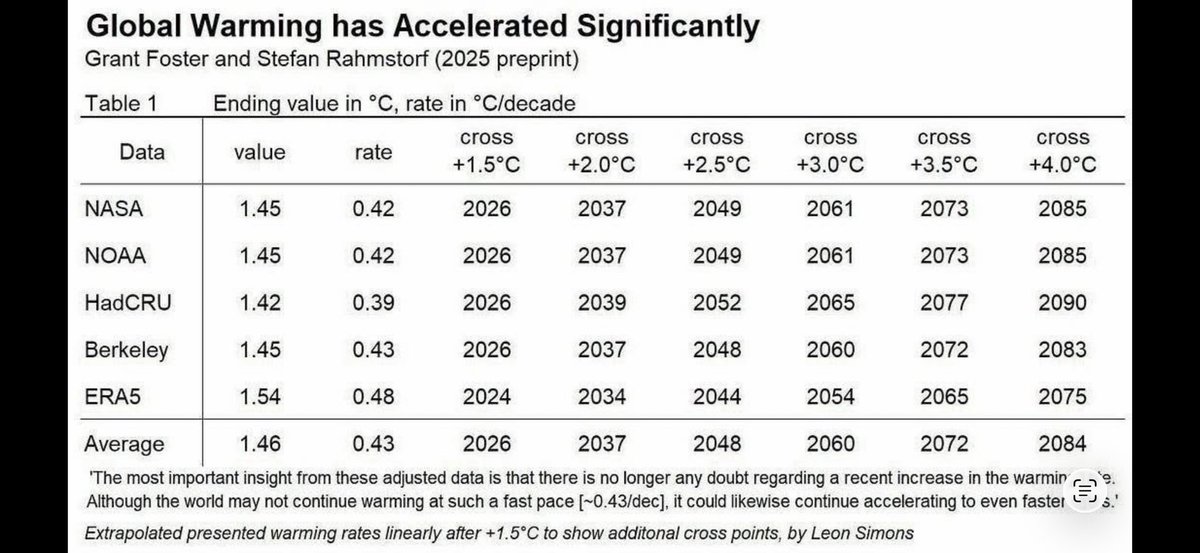 Paul Beckwith tweet media