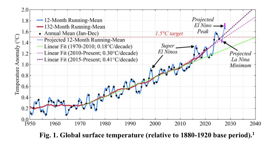 Paul Beckwith tweet media