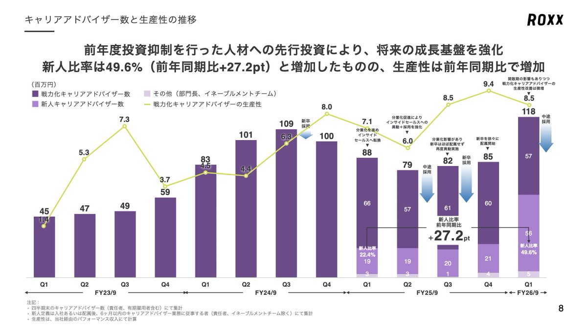 中嶋汰朗 ROXX (241A) tweet media