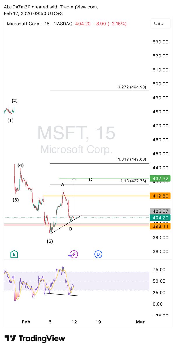 aaahlil's tweet photo. #MSFT 15 m Super ⏳

#SPX #SPY https://t.co/qxaEQ2wTIP