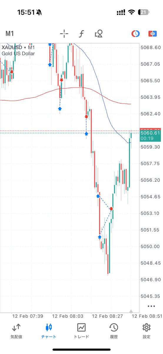 こいつは一生こうなんだろうな。
いい加減にしてくれ自分。