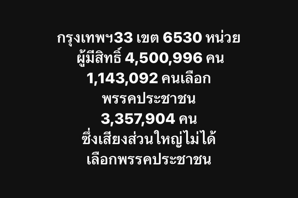 JeedPj's tweet photo. เข้าใจนะ🍊 อย่าเหลิง https://t.co/6wbDtkE4SP