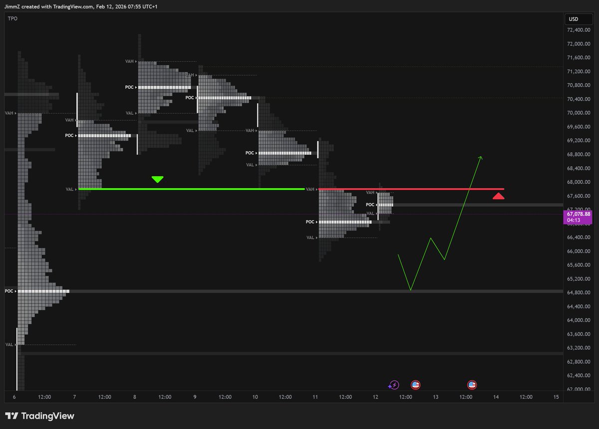 TimFoilTrader tweet media