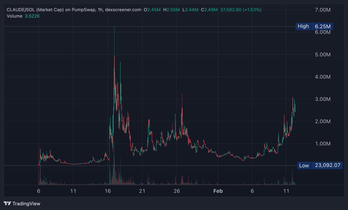 Based Bull tweet media