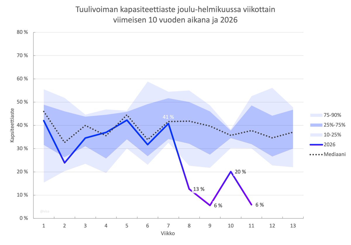 Visa Siekkinen tweet media