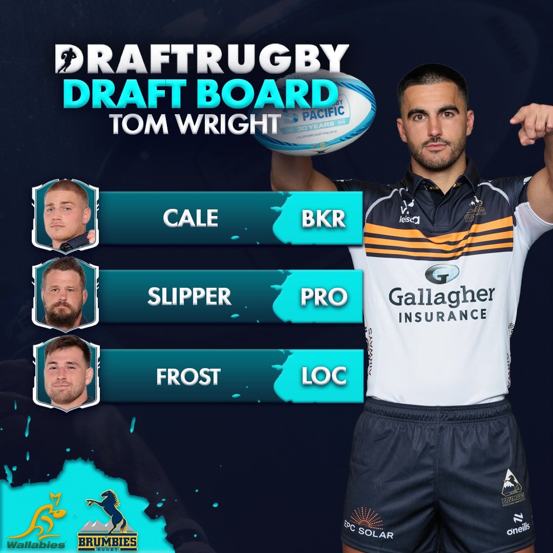Draftrugby's tweet photo. @wallabies full back & 🔫 Tom Wright has sent through his top 3 #DraftRugby Fantasy picks for #SuperRugbyPacific 2026!
The #DraftBoard series ends for rd 1, who’s your pick of the bunch? https://t.co/zn67f5IVpf