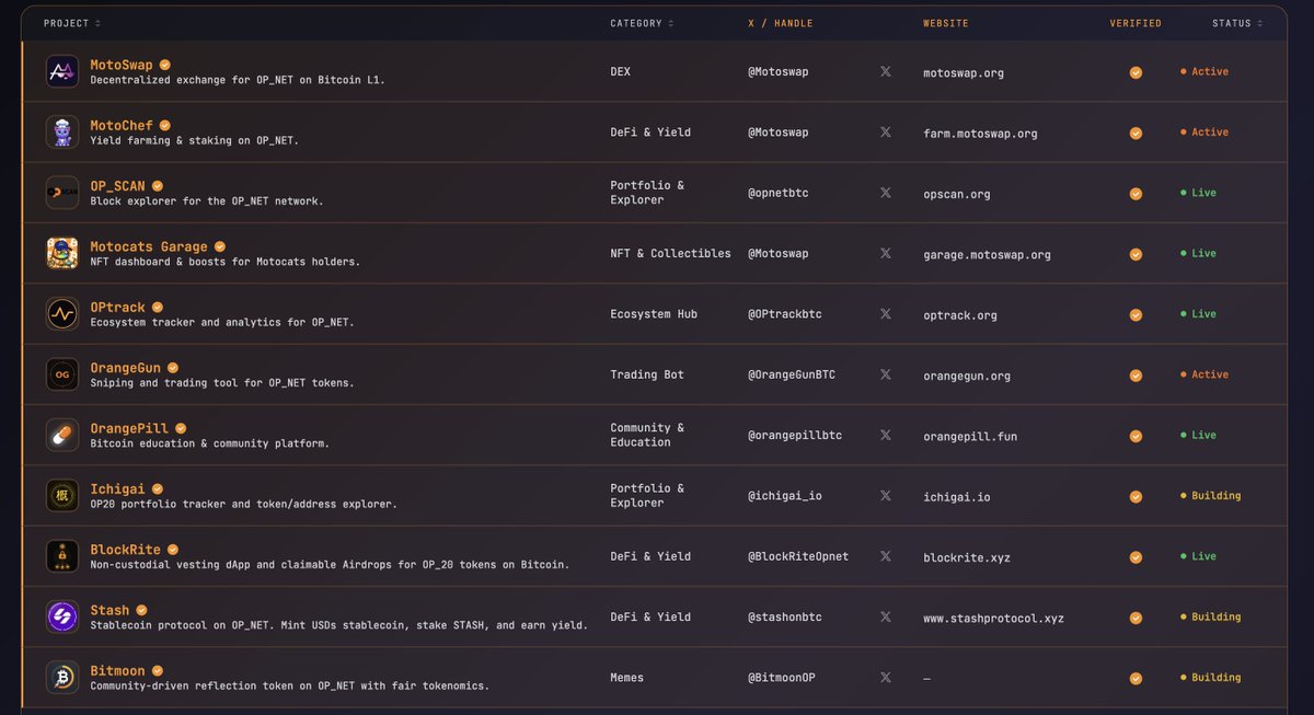 OPtrack 🍊,💊 tweet media