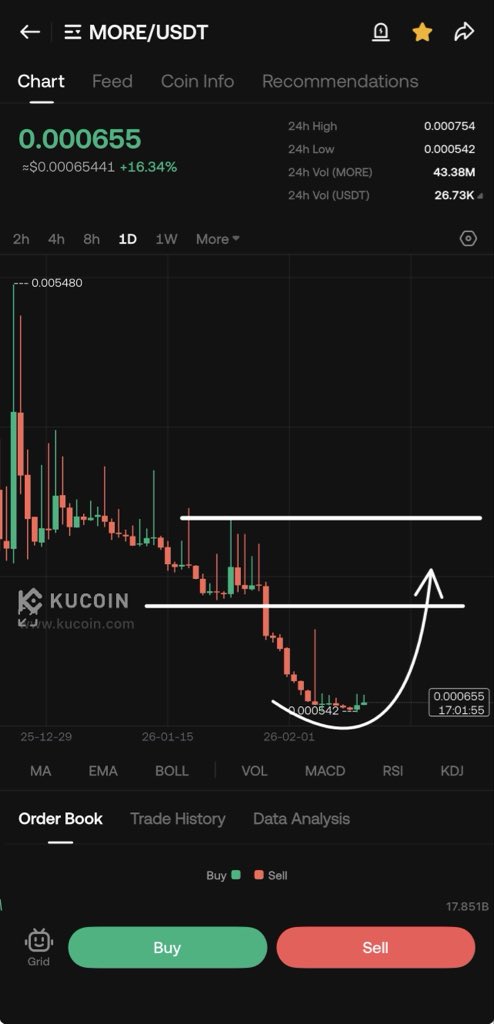 ＳＹＮＤＩＣＡＴＥ 📊 tweet media
