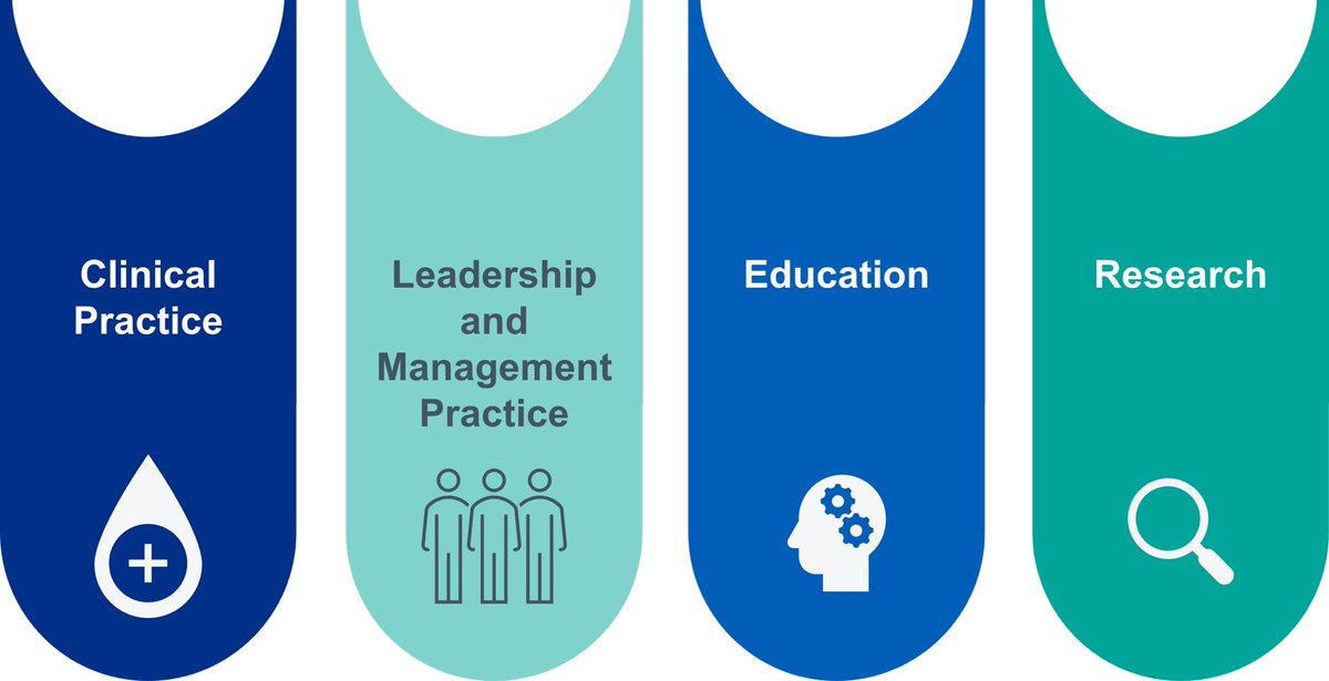 tim_tvn's tweet photo. Reaching my 5th year in the NHS, I feel privileged to have support for my progression in all the 4 domains from the trusts and the industry. I am also pleased to have seen how this have influenced me on patient care and my contribution to HAPU-prevention and patient safety. https://t.co/Nl3M1PGFn4