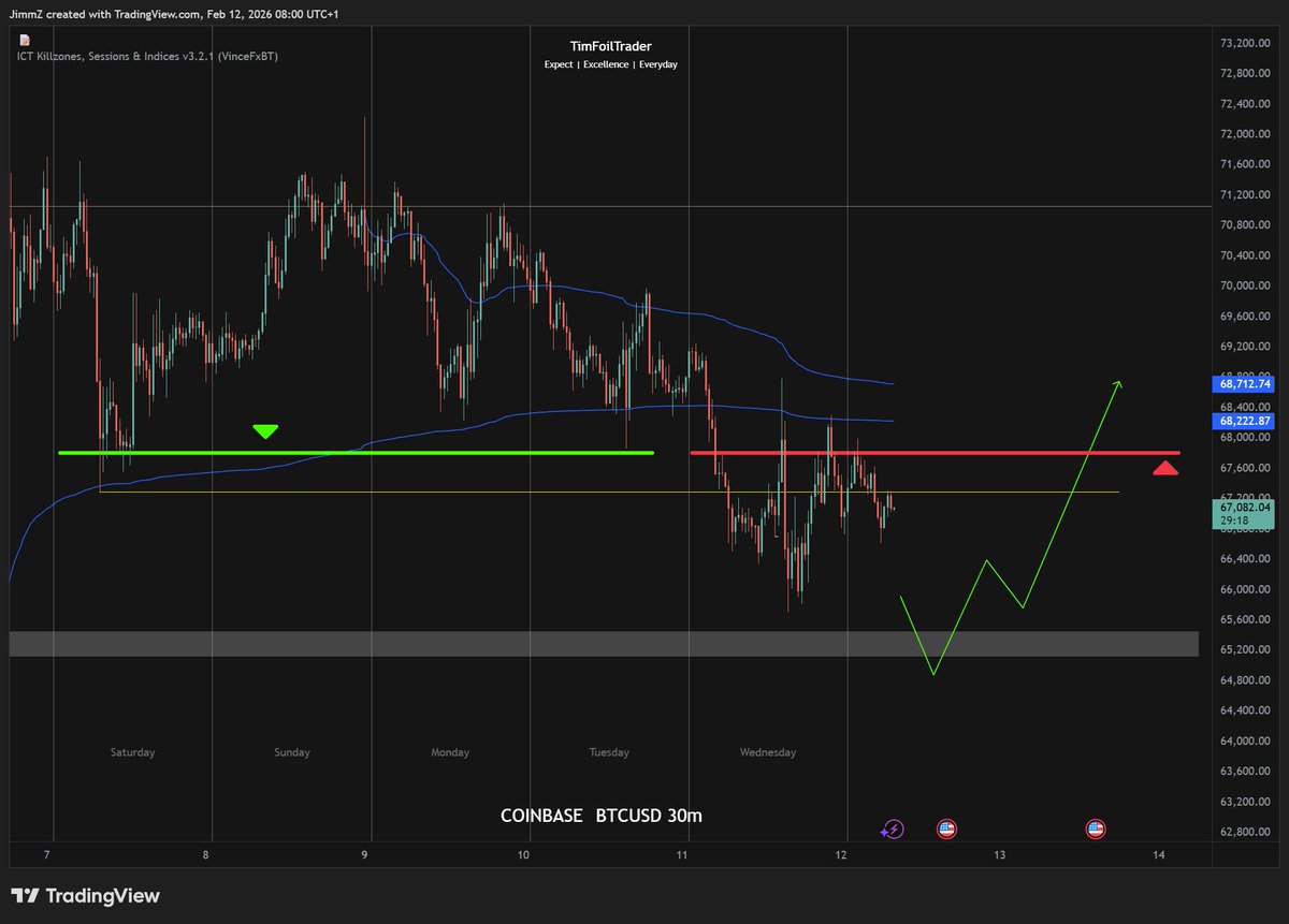 TimFoilTrader tweet media