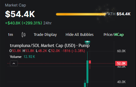 Tregjb's tweet photo. nice start. 500mcap soon https://t.co/EnvKiM07mt