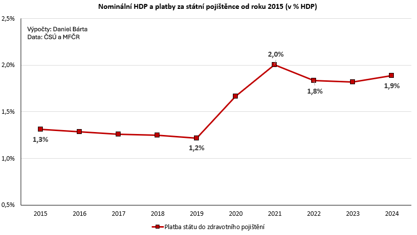 Daniel Bárta tweet media