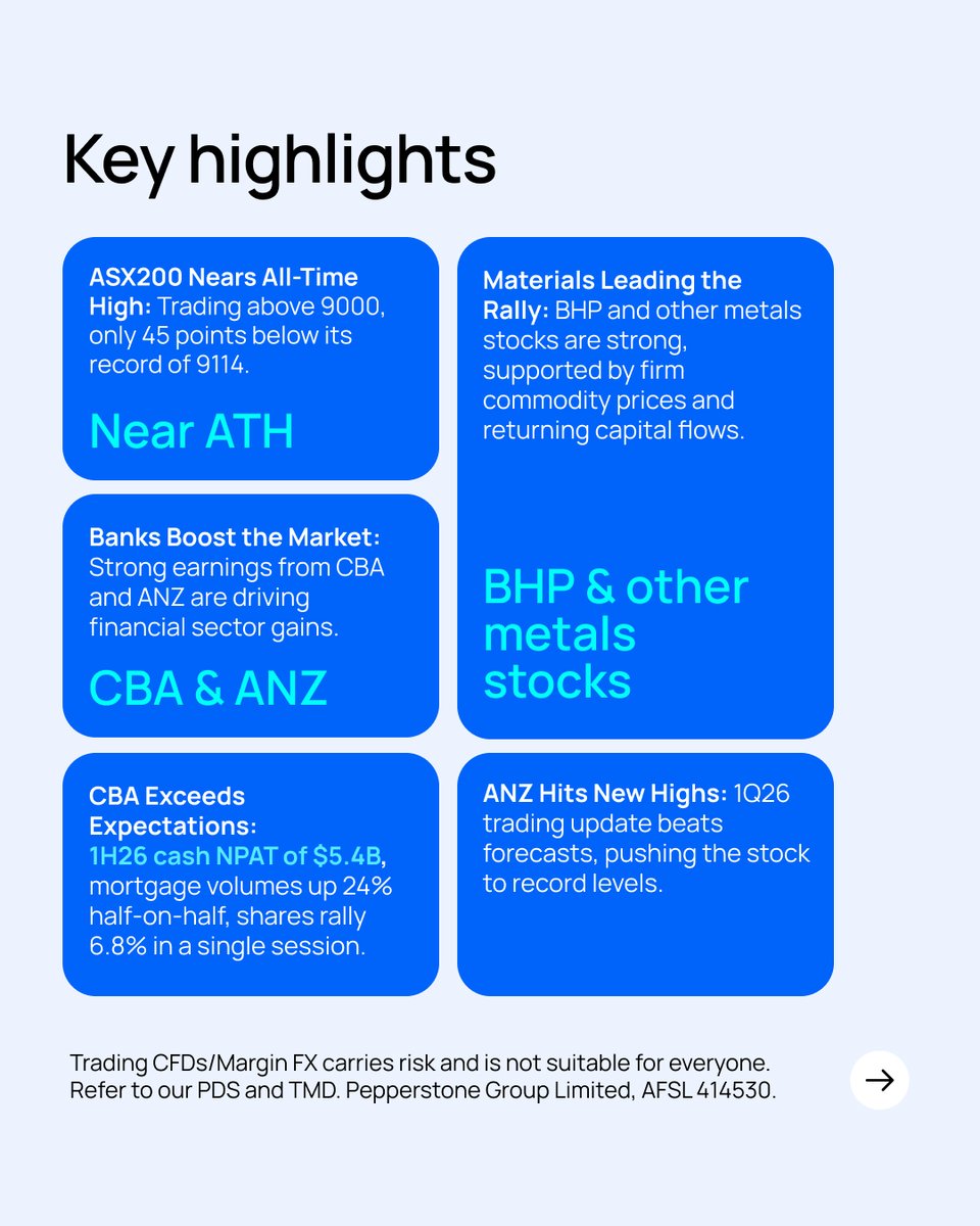 Pepperstone tweet media