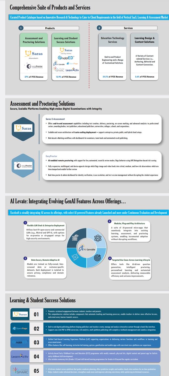 The 1st Coverage Report on Excelsoft Technologies is Out!

"Powering the Next Wave of SaaS-led Learning &amp; Assessment Growth"

Anand Rathi Initiates Coverage With A BUY For TP : 145

Implying An Upside Of 61%

Anand Rathi Expects Revenue/PAT CAGR of 24%/31% over FY26-28E

The